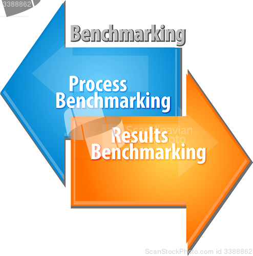 Image of Process Results Benchmarking business diagram illustration