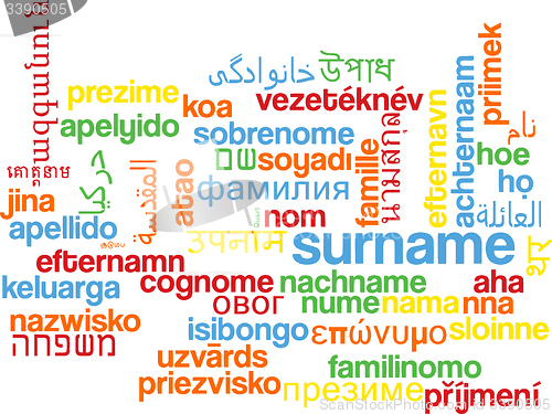 Image of Surname multilanguage wordcloud background concept