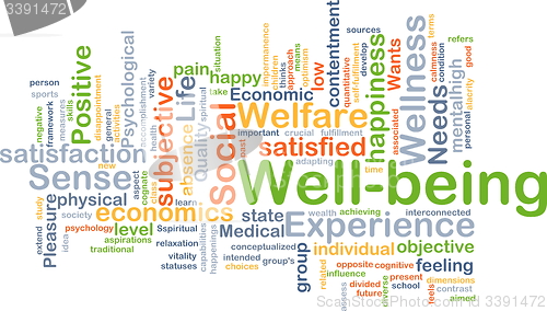 Image of Well-being background concept