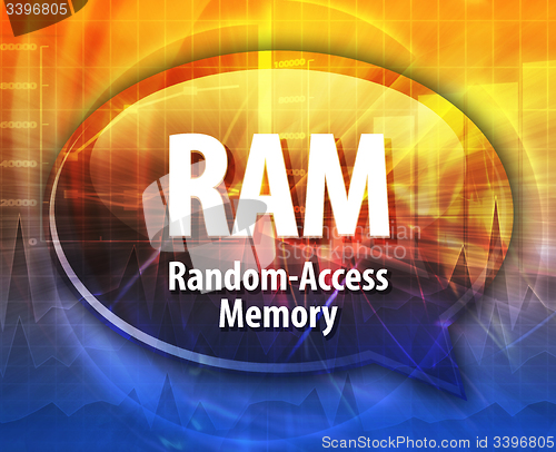 Image of RAM acronym definition speech bubble illustration