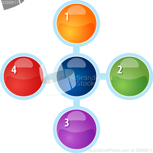 Image of Radial Relationship Four blank business diagram illustration