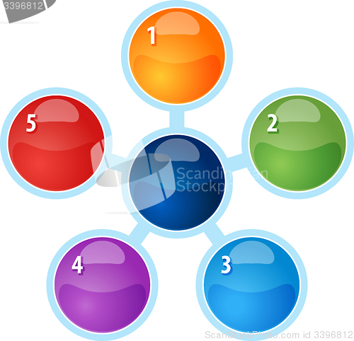 Image of Radial Relationship Five blank business diagram illustration