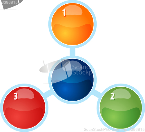 Image of Radial Relationship Three blank business diagram illustration