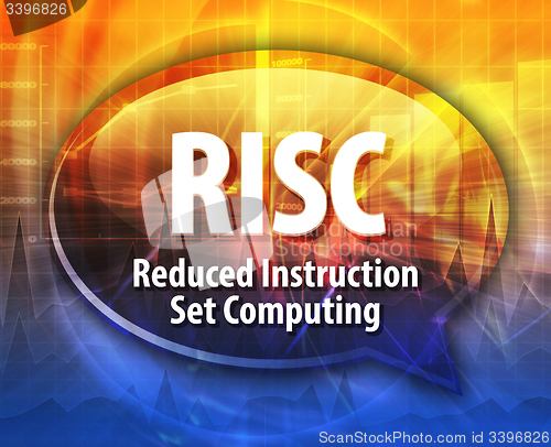 Image of RISC acronym definition speech bubble illustration