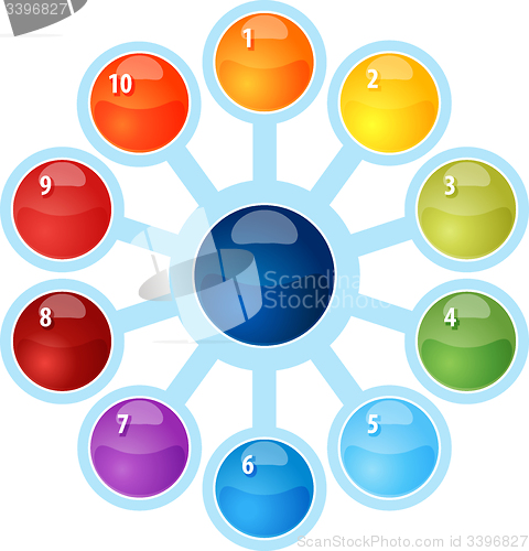 Image of Radial Relationship Ten blank business diagram illustration