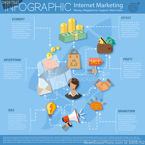 Image of Internet Marketing Infographics