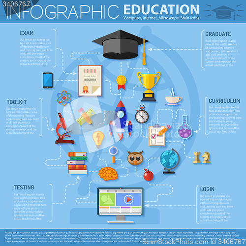 Image of Online Education Infographics