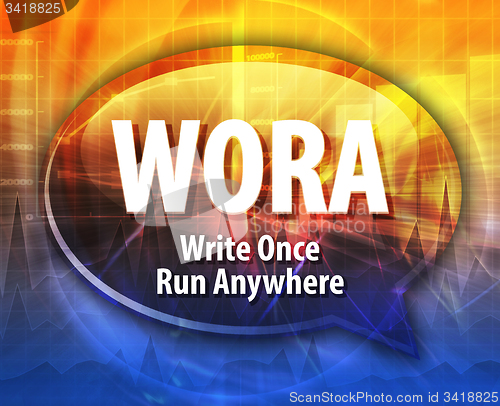 Image of WORA acronym definition speech bubble illustration