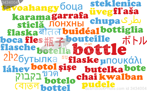 Image of Bottle multilanguage wordcloud background concept