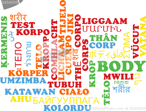 Image of Body multilanguage wordcloud background concept