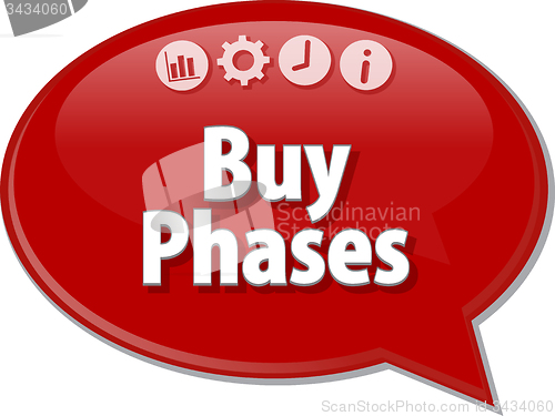 Image of Buy Phases  Business term speech bubble illustration