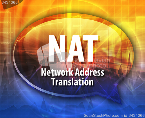 Image of NAT acronym definition speech bubble illustration