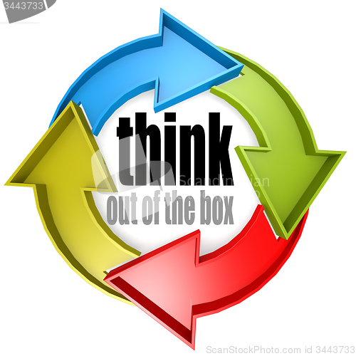 Image of Think out of the box color cycle sign