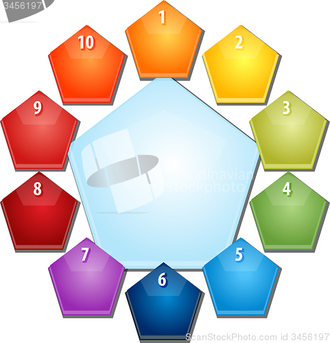 Image of Pentagon Relationship Ten blank business diagram illustration