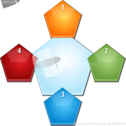 Image of Pentagon Relationship Four blank business diagram illustration
