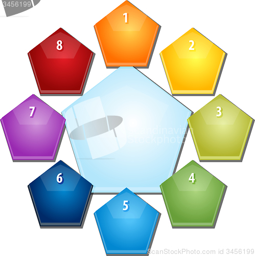 Image of Pentagon Relationship Eight blank business diagram illustration