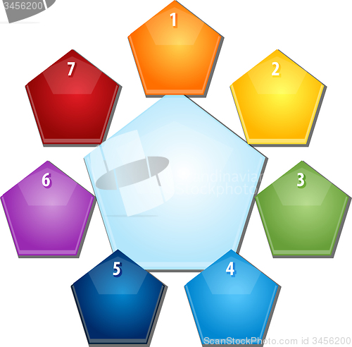 Image of Pentagon Relationship Seven blank business diagram illustration