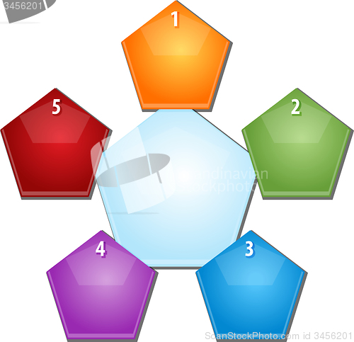 Image of Pentagon Relationship Five blank business diagram illustration