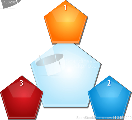 Image of Pentagon Relationship Three blank business diagram illustration