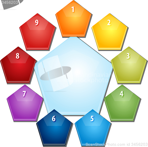 Image of Pentagon Relationship Nine blank business diagram illustration