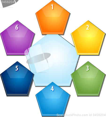 Image of Pentagon Relationship Six blank business diagram illustration