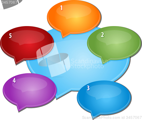 Image of Dialog Relationship Five blank business diagram illustration