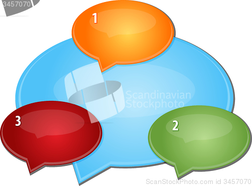 Image of Dialog Relationship Three blank business diagram illustration