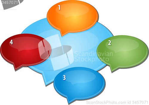 Image of Dialog Relationship Four blank business diagram illustration