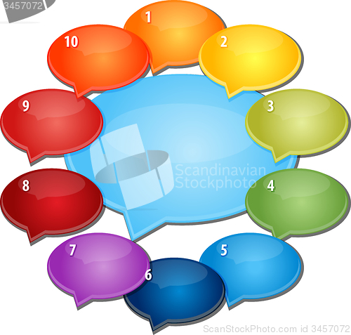 Image of Dialog Relationship Ten blank business diagram illustration