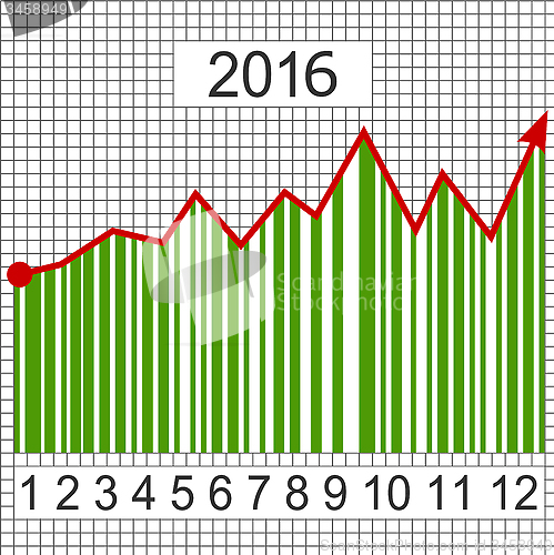 Image of Green business chart in year 2016