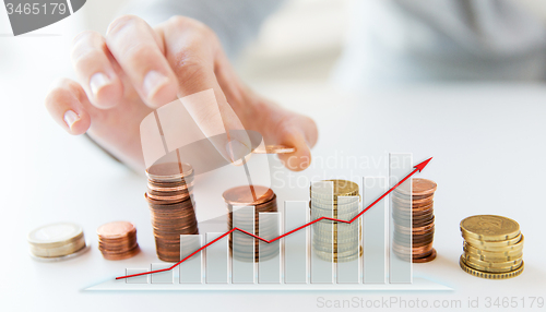 Image of close up of female hand putting coins into columns