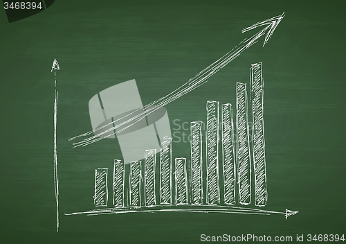 Image of Growing graph hand drawing with arrow on green chalkboard