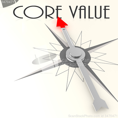 Image of Compass with core value word