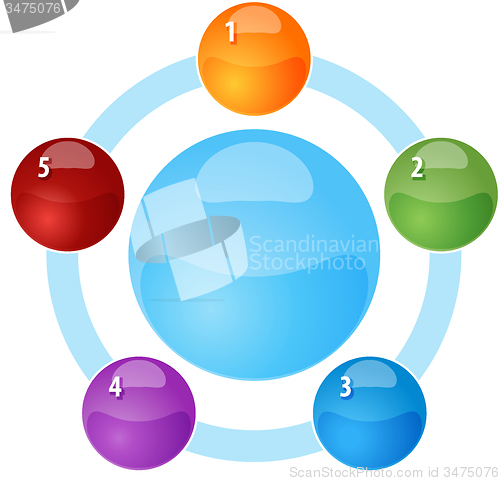 Image of Orbit Relationship Five blank business diagram illustration