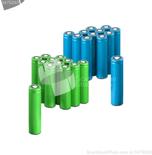 Image of blue and green AA batteries