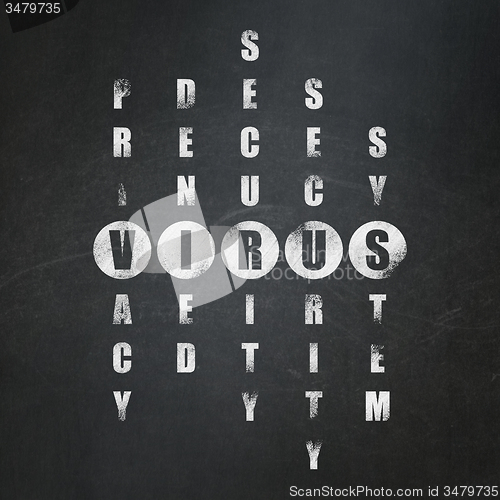 Image of Privacy concept: word Virus in solving Crossword Puzzle