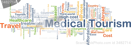 Image of Medical tourism background concept