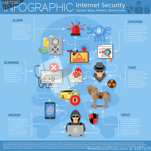 Image of Internet Security Infographics