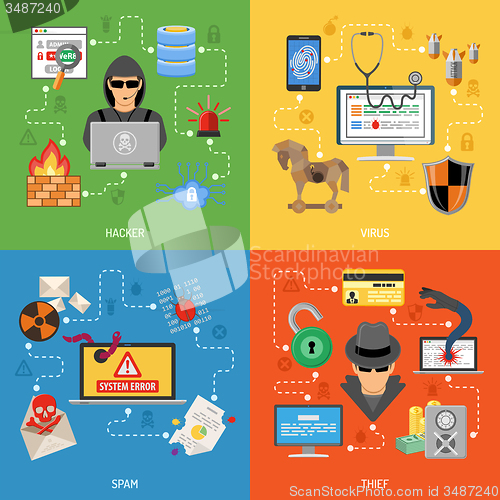 Image of Internet Security Flat Icon Set