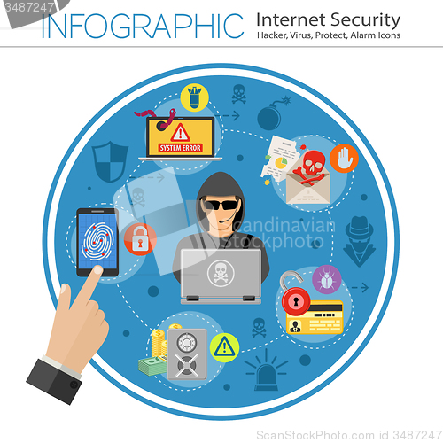 Image of Internet Security Infographics