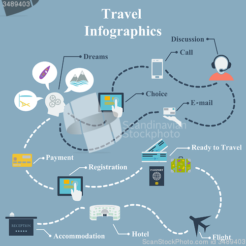 Image of Travel Infographics 