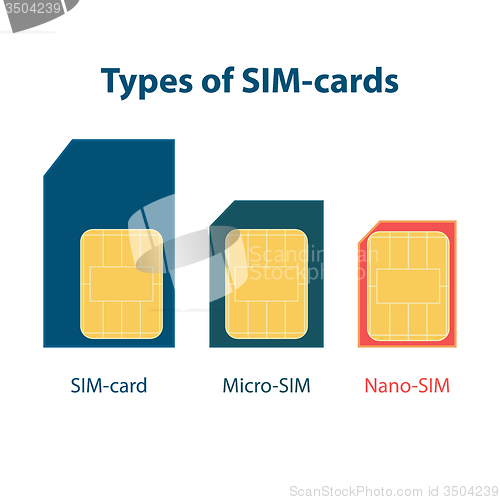 Image of Set of three types sim cards