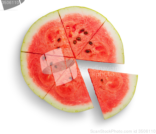 Image of Round ripe watermelon with extended sector