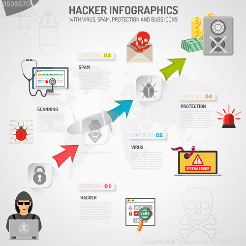 Image of Internet Security Infographics