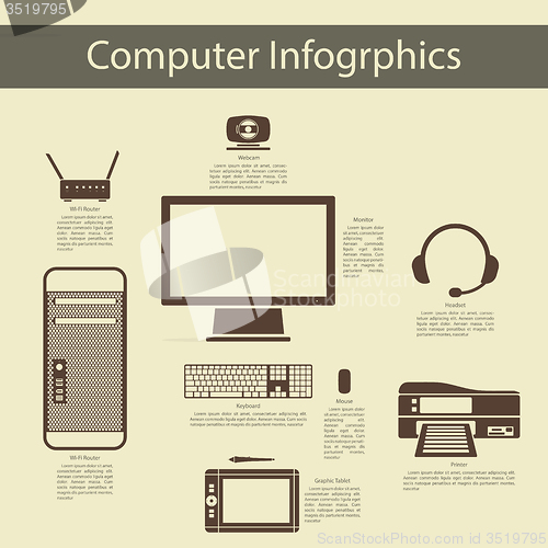 Image of Computer Peripheral Devices Infographics 