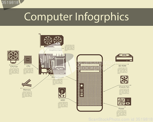 Image of Computer Hardware Infographics