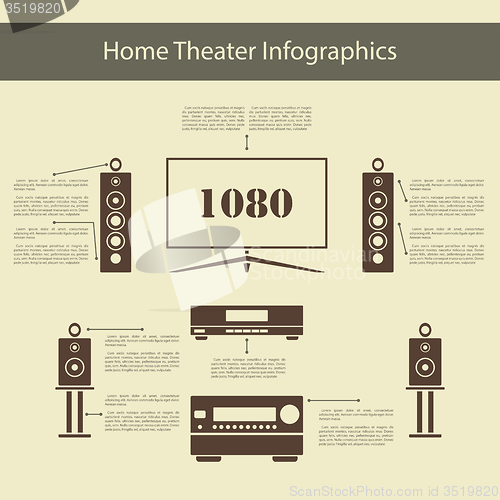 Image of Home Theater Infographics 