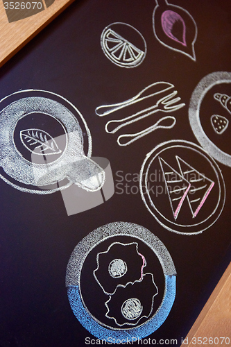 Image of chalkboard drawings