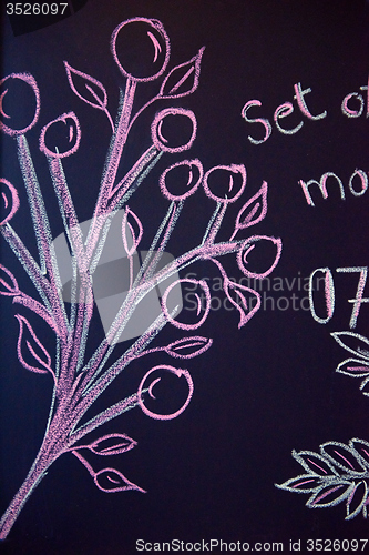 Image of chalkboard drawings