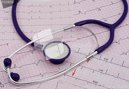 Image of Cardio Check Up